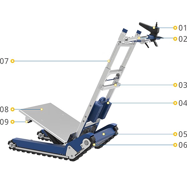 XSTO CT420SC